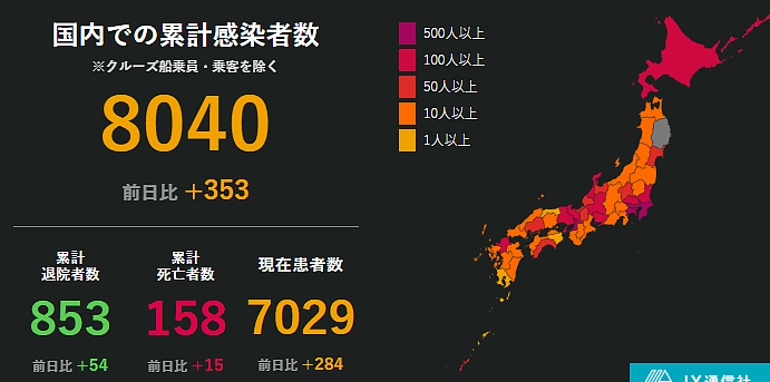日本国内感染突破8000大关，出现急诊医院拒绝患者情况，原因是这样（组图） - 4