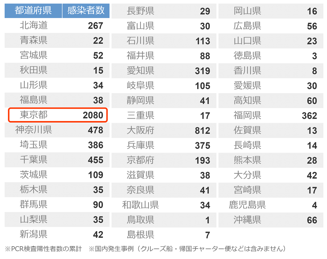 日本男子发烧因被怀疑是新冠，辗转40家医院被拒收（组图） - 2