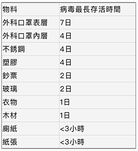 香港大学做了三个新冠病毒重磅实验，信息量很大（组图） - 9