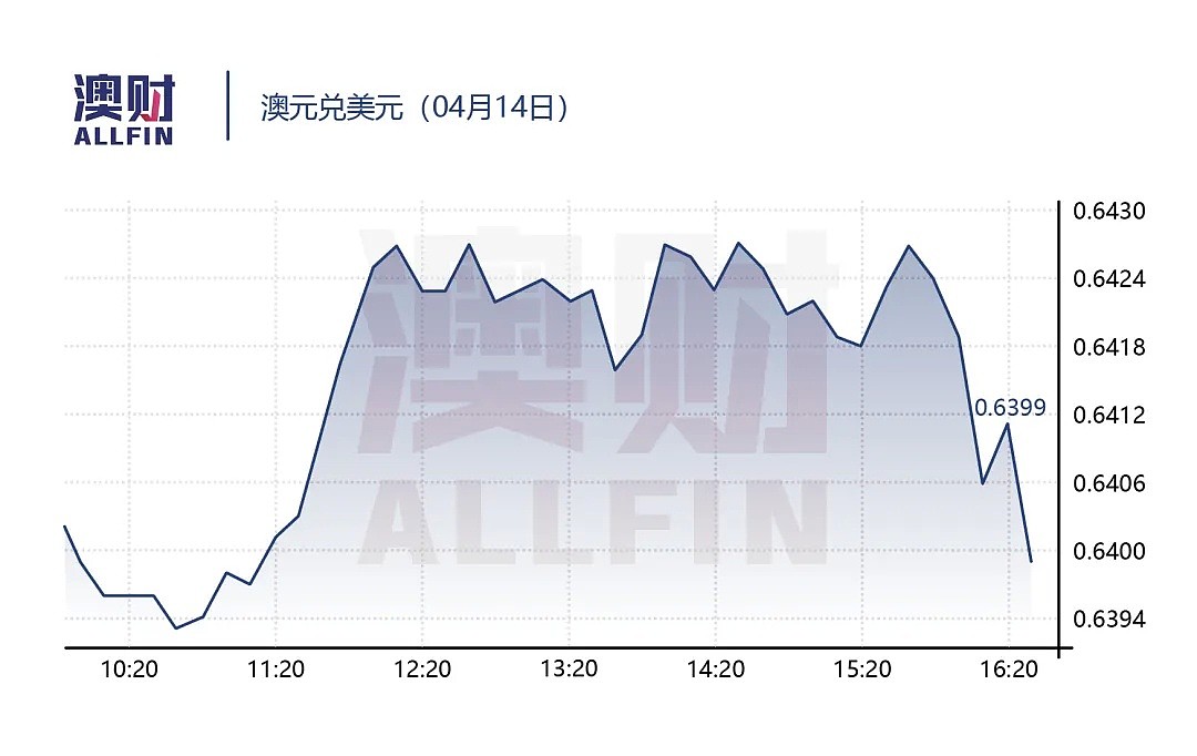 今日澳财 | 澳洲二季度失业率或达10%；西太银行上半财年损失超14亿澳元 - 8