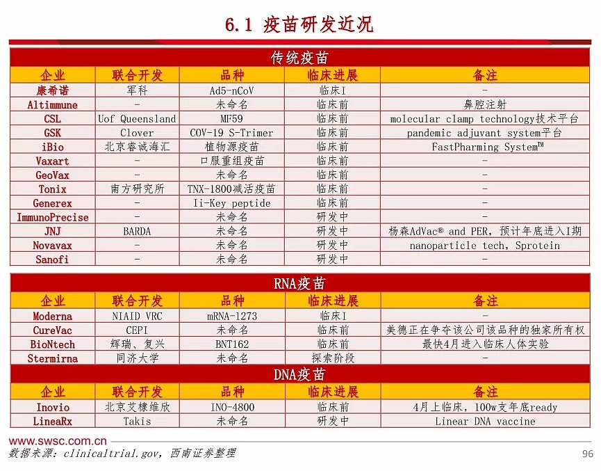 深度：新冠神药与疫苗那些事 - 3