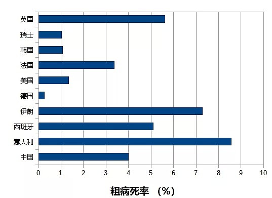 专家：新西兰封城更严，但这一点上却又输给了澳洲（组图） - 11