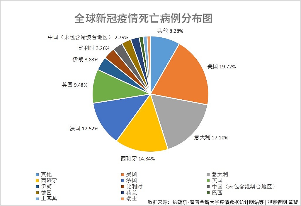 每10万人口新冠病死数：中国0.24，欧美呢？（组图） - 3