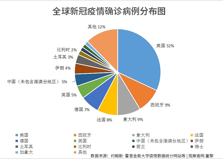 每10万人口新冠病死数：中国0.24，欧美呢？（组图） - 2