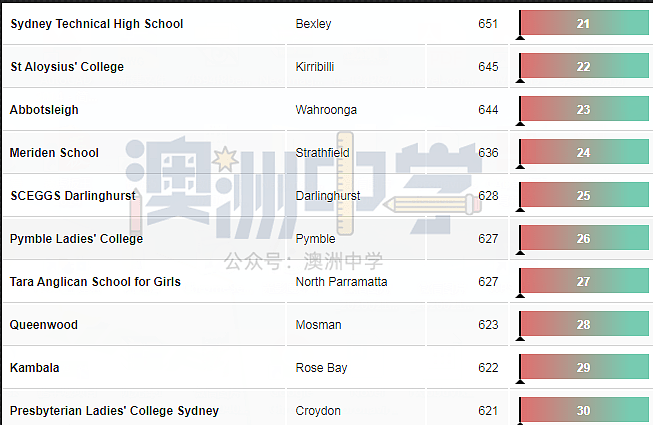 最新！新州中学排行榜Top200，你中意的学校排第几？（组图） - 5