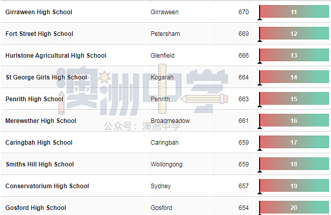 最新！新州中学排行榜Top200，你中意的学校排第几？（组图） - 4