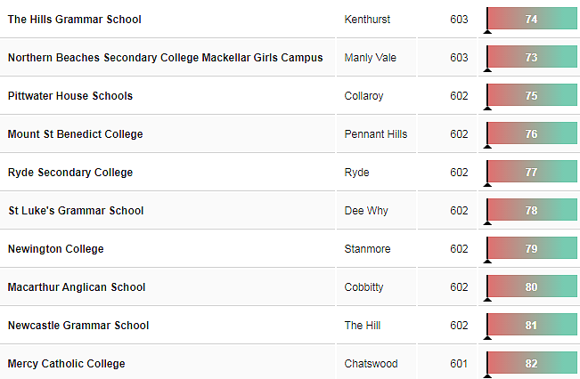 最新！新州中学排行榜Top200，你中意的学校排第几？（组图） - 10