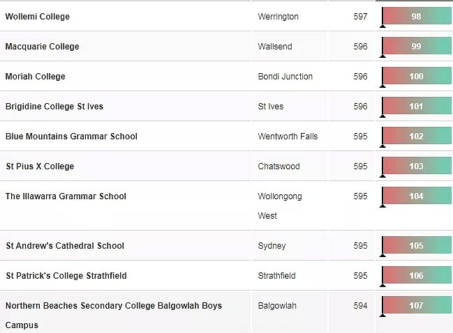 最新！新州中学排行榜Top200，你中意的学校排第几？（组图） - 13