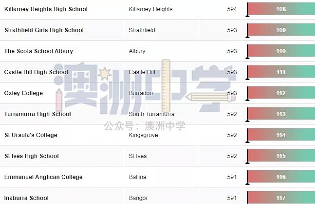 最新！新州中学排行榜Top200，你中意的学校排第几？（组图） - 14