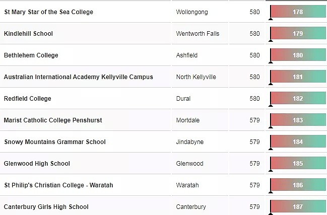 最新！新州中学排行榜Top200，你中意的学校排第几？（组图） - 21