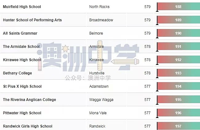 最新！新州中学排行榜Top200，你中意的学校排第几？（组图） - 22