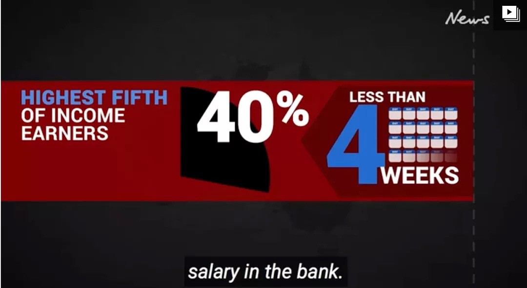 百万澳人失业！超50%工薪阶层银行存款不足$7000，这百年不遇的经济萧条，希望在2021（组图） - 6