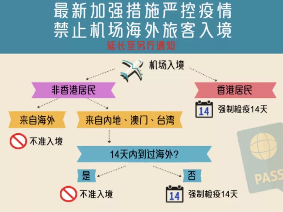华人女孩回国避疫，花天价买机票，却被取消航班，父母急疯了（组图） - 3