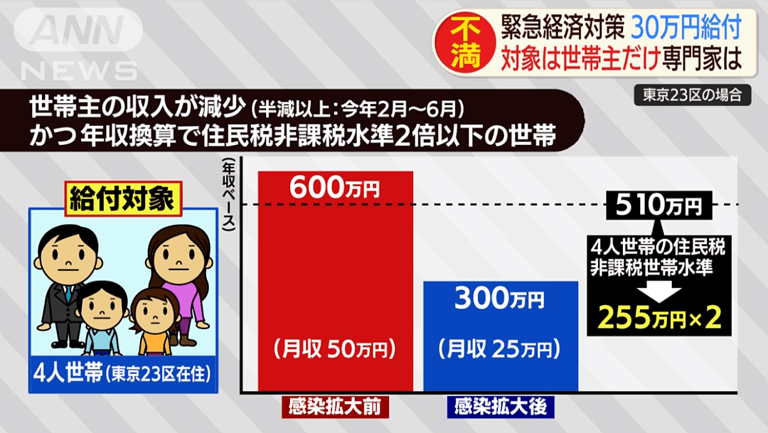 安倍被逼急了？疫情吃紧 日本或无条件给全体国民每人10万日元现金（组图） - 13