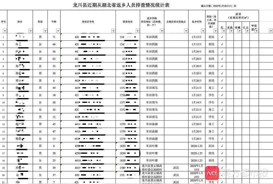 对武汉人的攻击还是开始了，一个比一个魔幻（组图） - 11