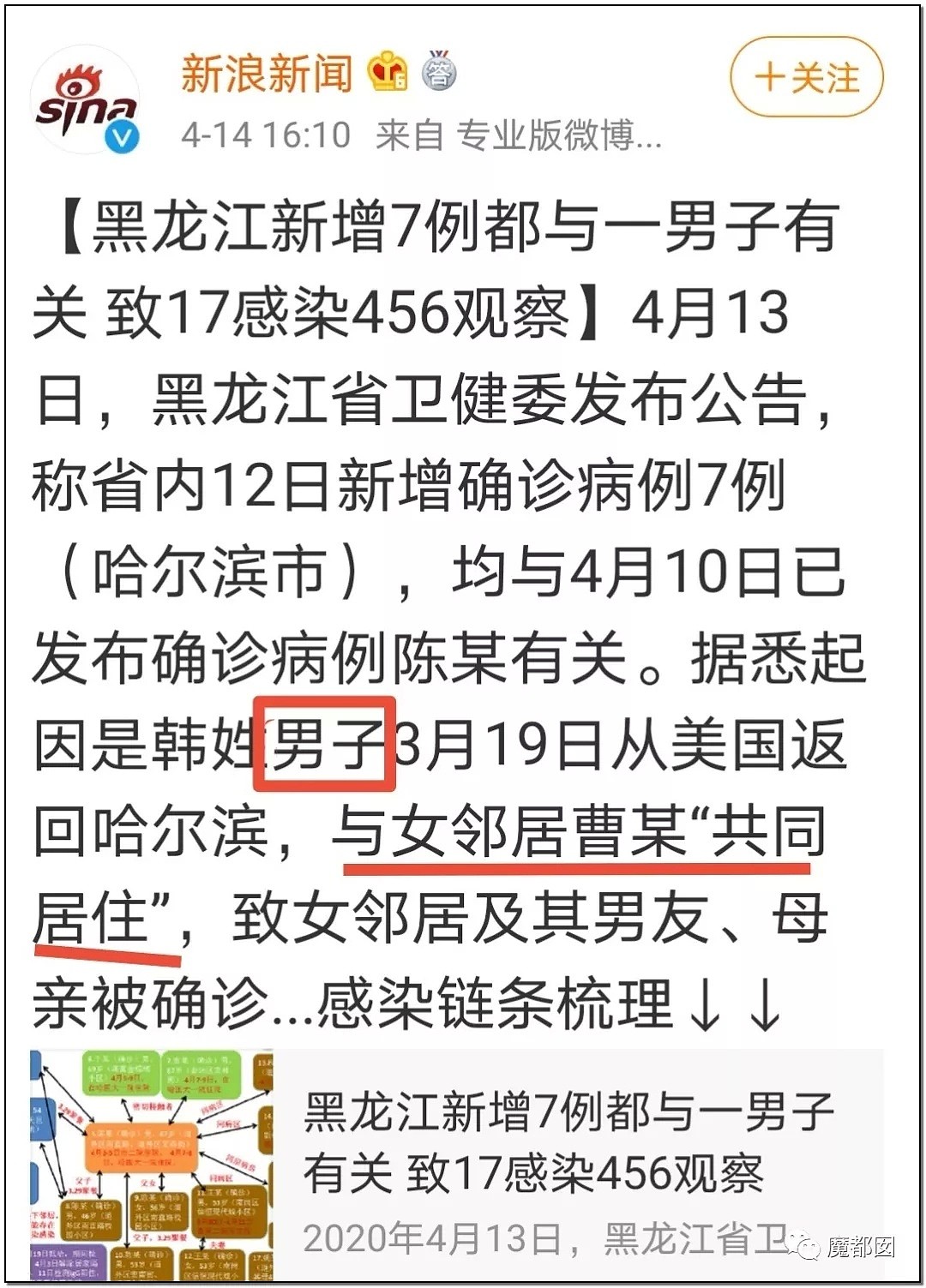 偷情出轨、绿帽多人、艳照！哈尔滨传染故事玩弄全网网友（组图） - 19