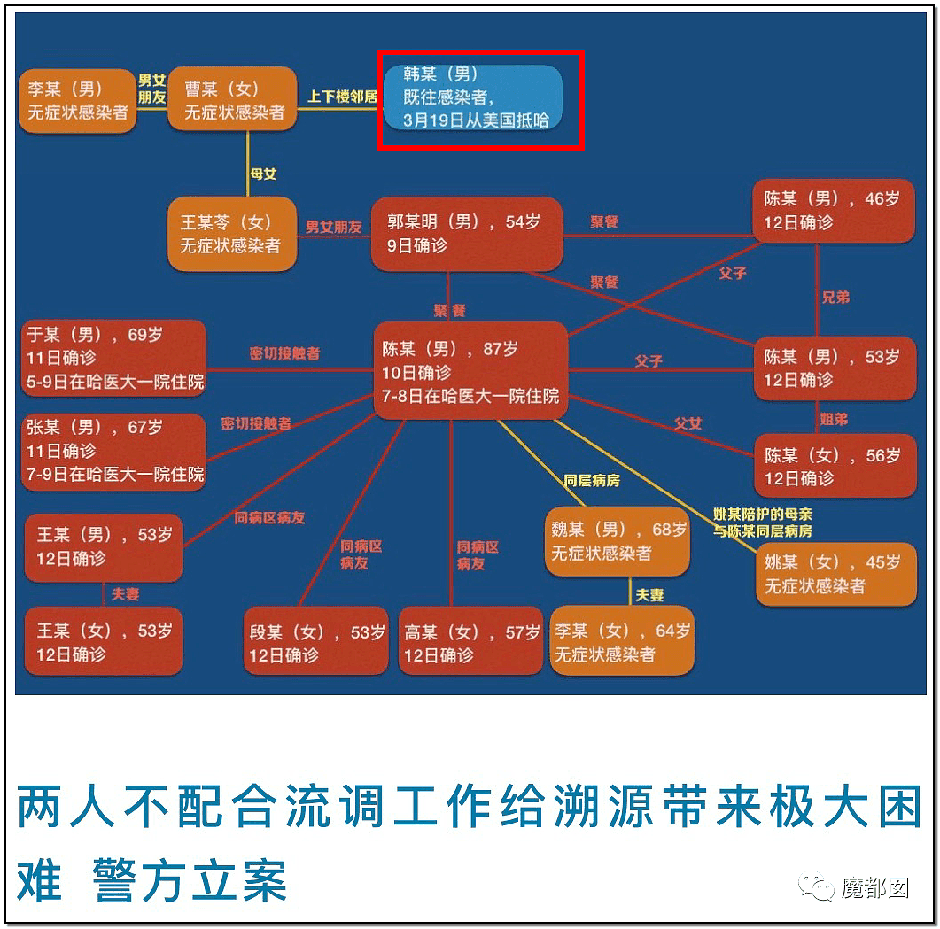 偷情出轨、绿帽多人、艳照！哈尔滨传染故事玩弄全网网友（组图） - 22