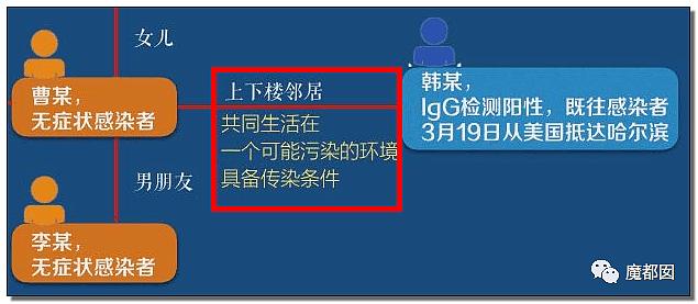 偷情出轨、绿帽多人、艳照！哈尔滨传染故事玩弄全网网友（组图） - 24