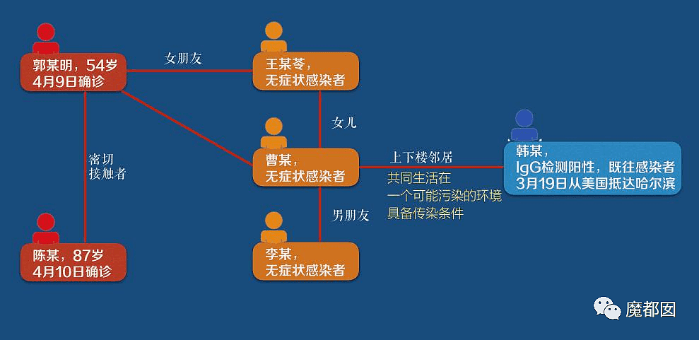 偷情出轨、绿帽多人、艳照！哈尔滨传染故事玩弄全网网友（组图） - 33