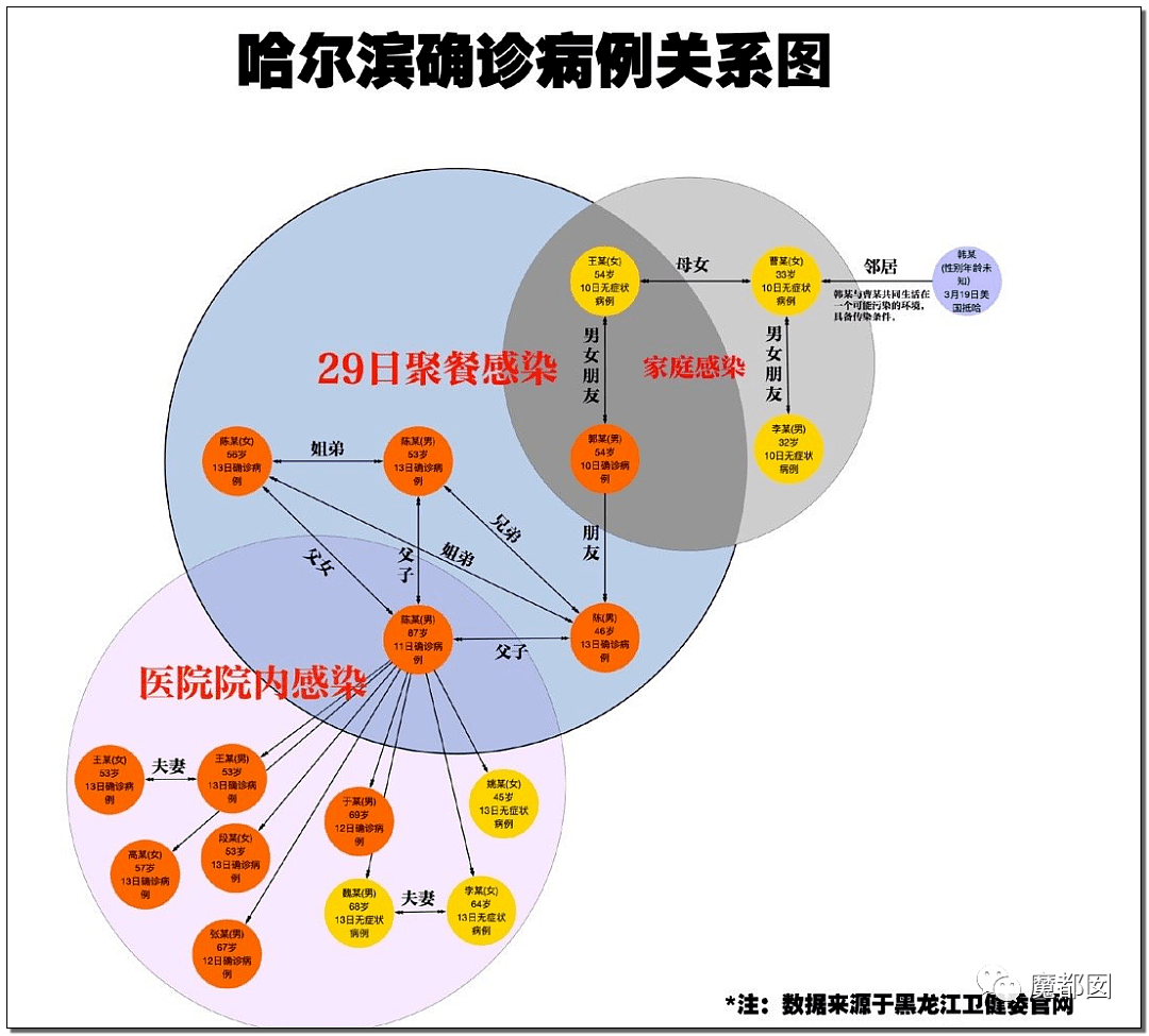 偷情出轨、绿帽多人、艳照！哈尔滨传染故事玩弄全网网友（组图） - 34