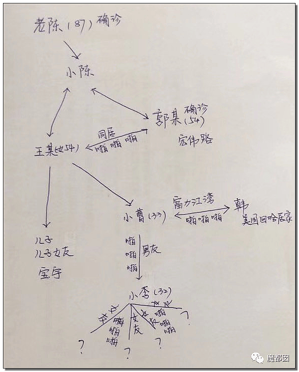 偷情出轨、绿帽多人、艳照！哈尔滨传染故事玩弄全网网友（组图） - 36