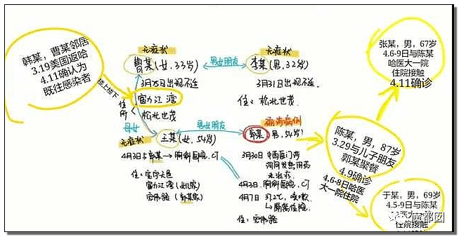 偷情出轨、绿帽多人、艳照！哈尔滨传染故事玩弄全网网友（组图） - 37