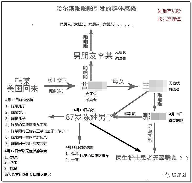 偷情出轨、绿帽多人、艳照！哈尔滨传染故事玩弄全网网友（组图） - 38