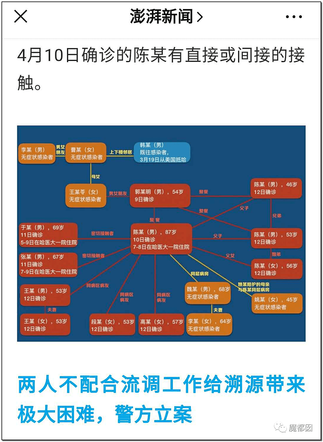 偷情出轨、绿帽多人、艳照！哈尔滨传染故事玩弄全网网友（组图） - 48