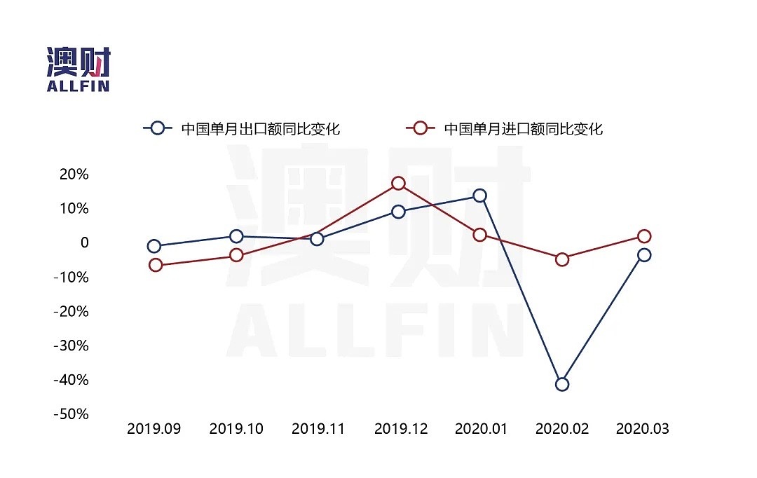 IMF：澳洲经济今年暴跌6.7%，明年或出现V型反弹 - 10