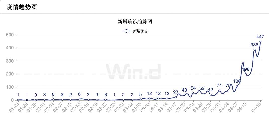 新加坡防疫放狠招：出门不戴口罩，第一次罚1500，再犯罚5000（组图） - 1