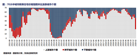 豪宅真的是避险资产吗 - 3