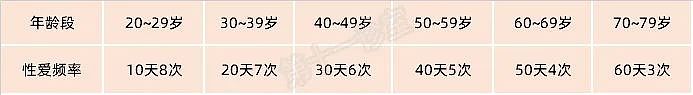 【两性】旱的旱死，涝的涝死，到底一周几次才正常？（组图） - 1