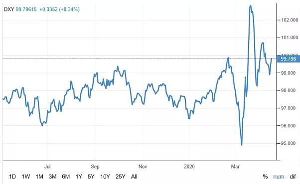 CMC Markets | 来复复盘吧！ - 1