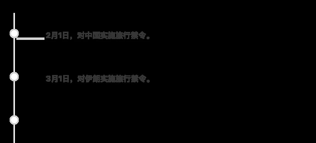 新冠肺炎疫情“拐点”初现，澳洲国门有望对中国重启（组图） - 18