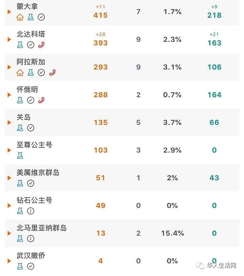 突发!破67W+ ,全球最大肉厂爆发,延长居家令,刚刚川普正式公布重启美国计划(组图) - 20