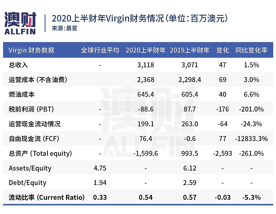 “跌成狗”的旅游业股票是否到了抄底时机？ - 8