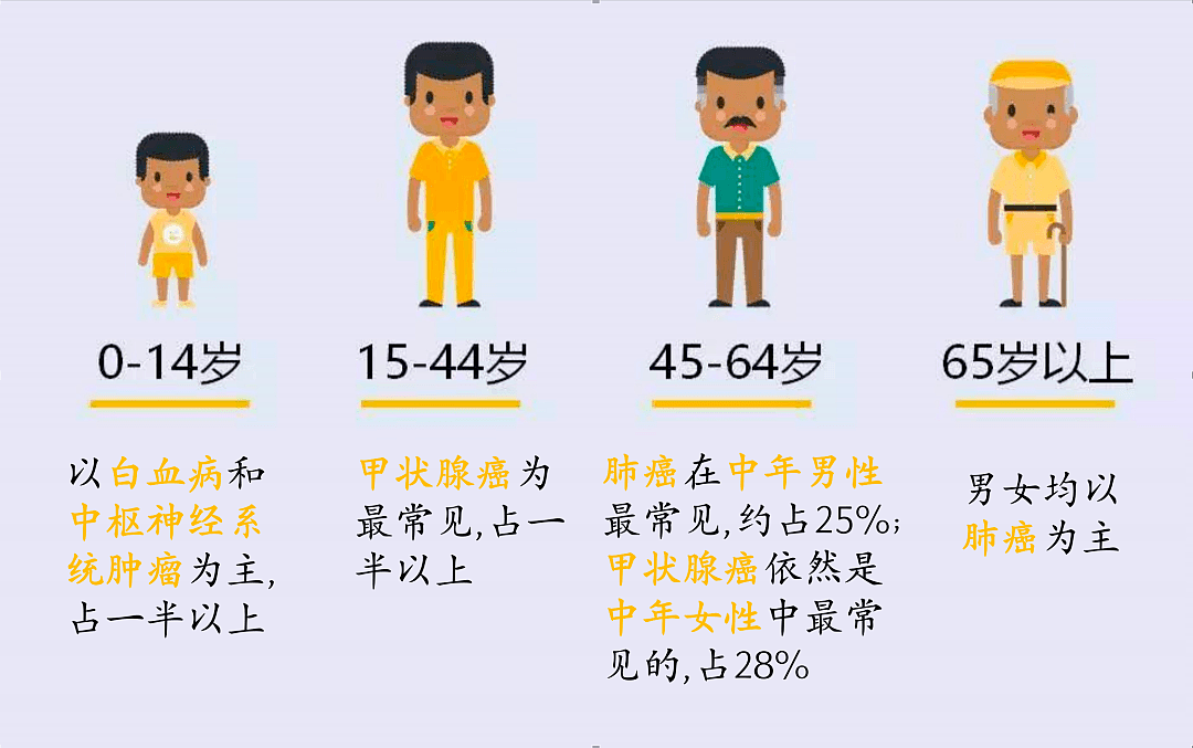 咳嗽感冒了？竟是肺癌和喉癌！男子5年确诊3癌，身体出现这11个危险信号要警惕