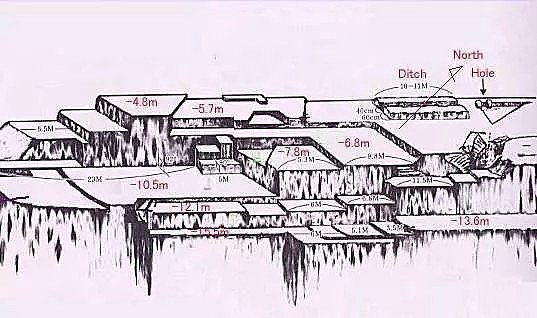 【灵异】日本政府竟然隐藏的一个惊天秘密：有一个神秘的海底城市（组图） - 22