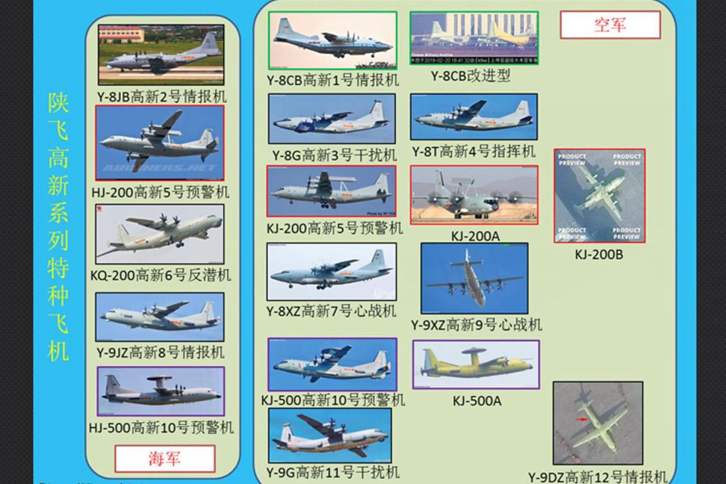 网络流传的大陆“高新”系列电子战飞机图谱。（鼎盛军事）