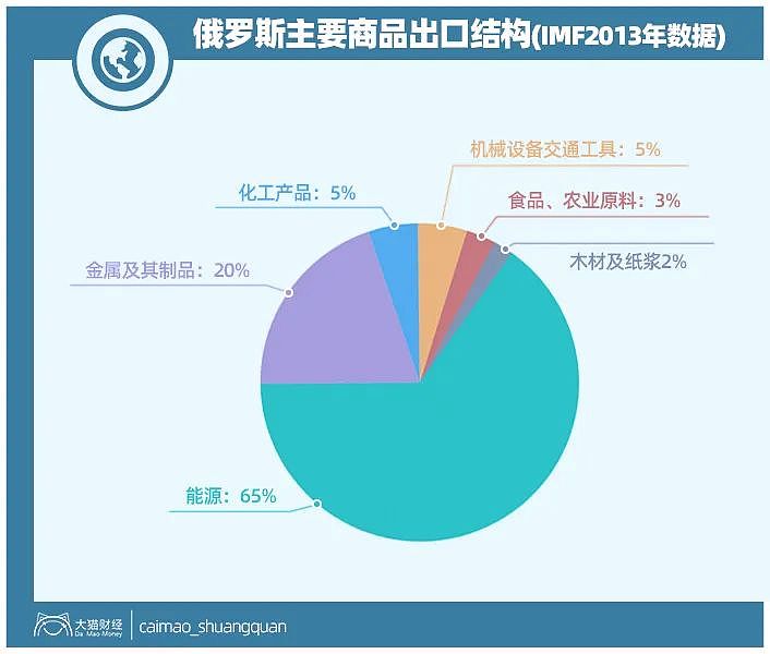 曾经想吊打全世界，如今被油价和疫情拖垮，战斗民族没有奇迹（组图） - 5