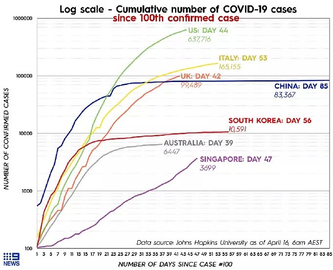 不仅世界最宜居，而且最安全！澳洲西方国家中控制疫情第一名（组图） - 1