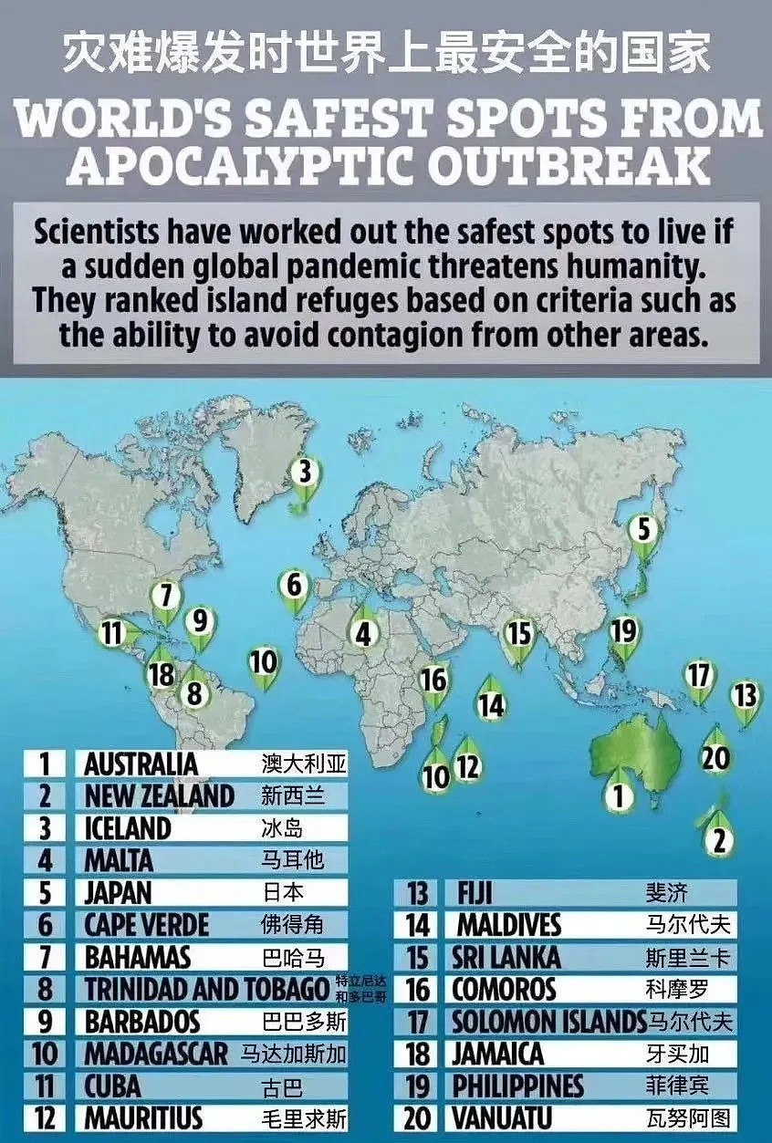 不仅世界最宜居，而且最安全！澳洲西方国家中控制疫情第一名（组图） - 4