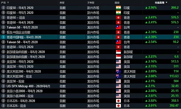 CMC Markets | 现实与预期 - 2