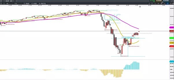 CMC Markets | 现实与预期 - 3