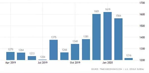 CMC Markets | 现实与预期 - 1