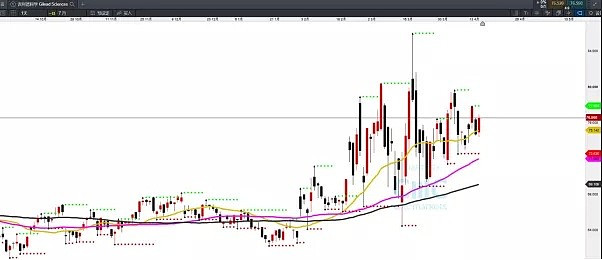 CMC Markets | 现实与预期 - 5