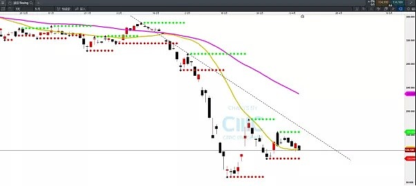 CMC Markets | 现实与预期 - 4