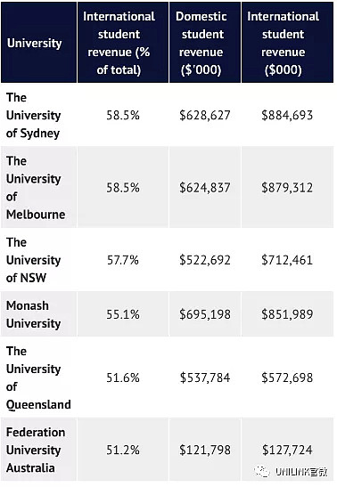 澳洲大学哭惨了！将损失$300-600亿澳币，再也不能愉快地盖楼了……（组图） - 4