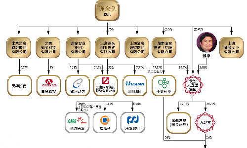 北京富豪暴亡震动金融圈 妻子成上海女首富(组图) - 7