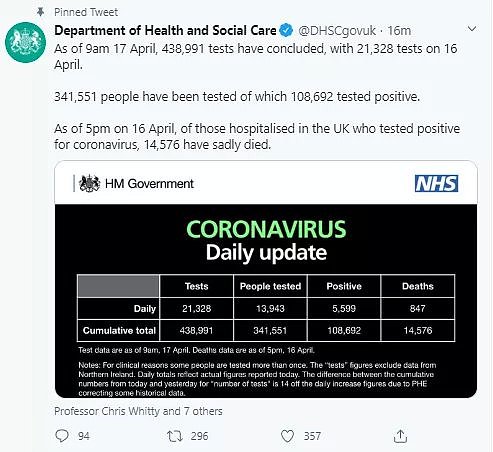 BBC：英国超10%的死亡率属正常？几个专家隔着报纸撕了起来（组图） - 1